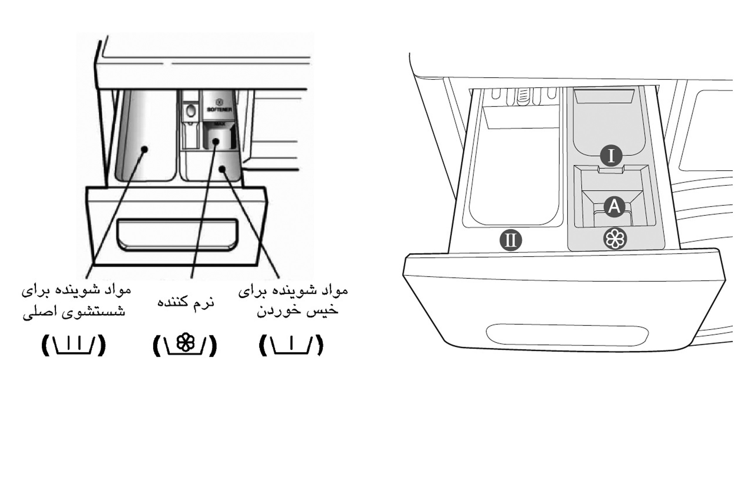 جاپودری ماشین لباسشویی