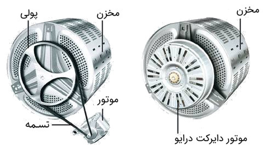 لباسشویی تسمه دار و بدون تسمه چه تفاوتی با یکدیگر دارند؟
